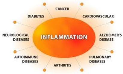 effects-of-chronic-inflammation