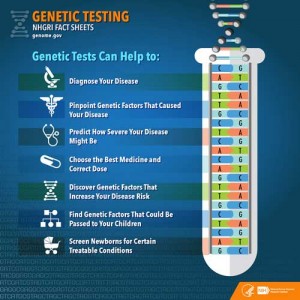 Genetic Testing Infographic