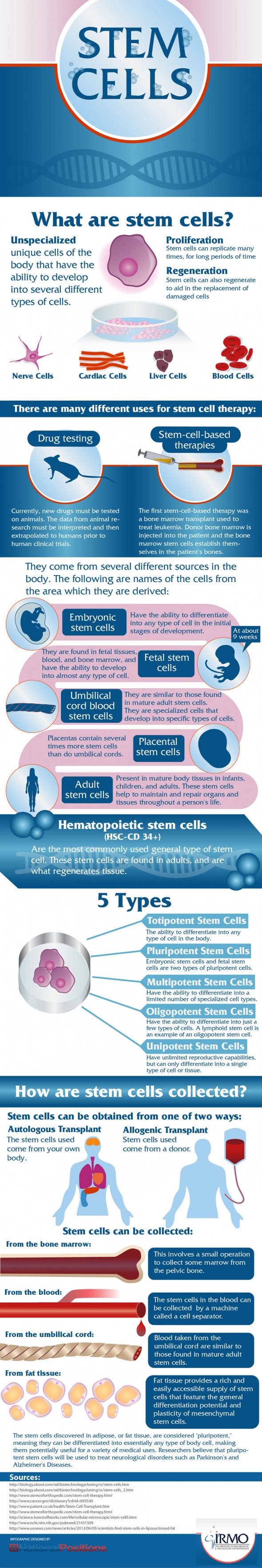 stem-cells-infographic-590x3536