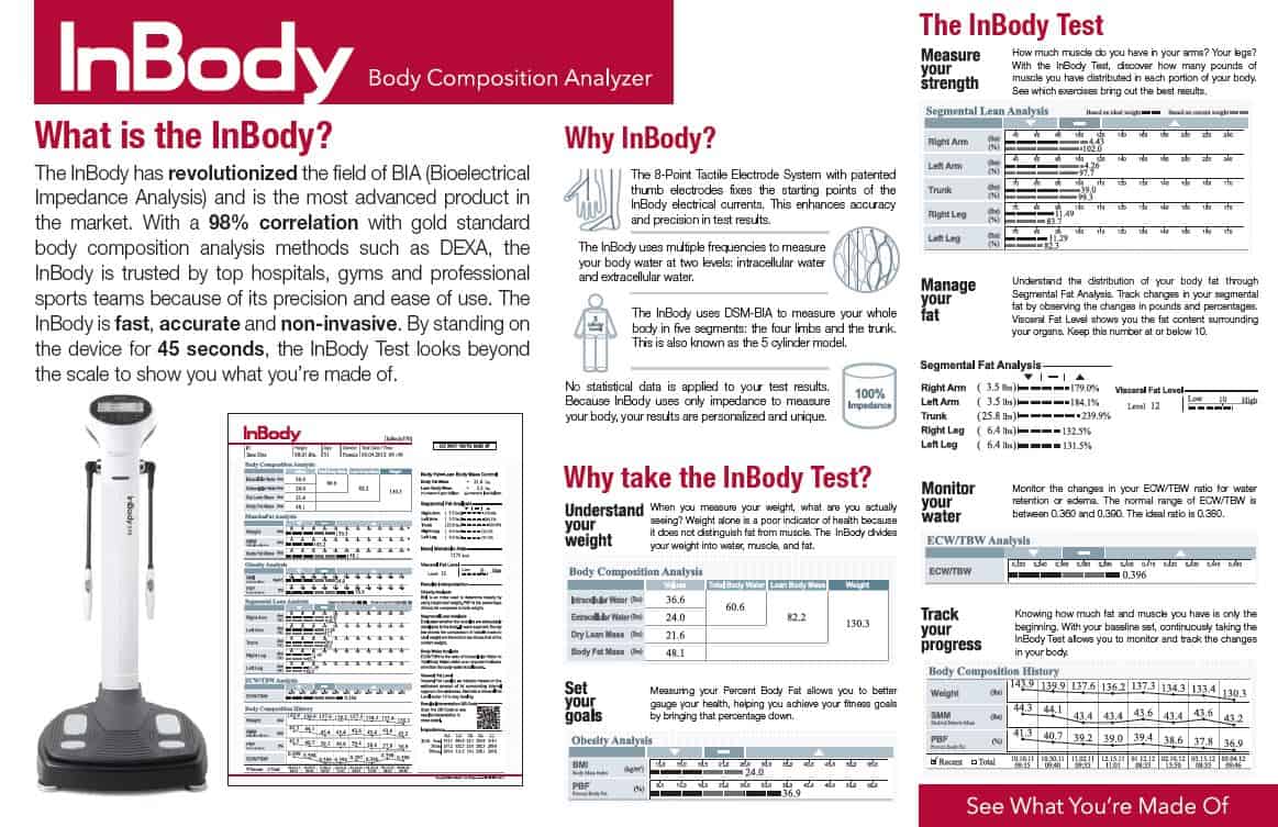 Introducing the InBody 570 Body Composition Analyzer Part 2